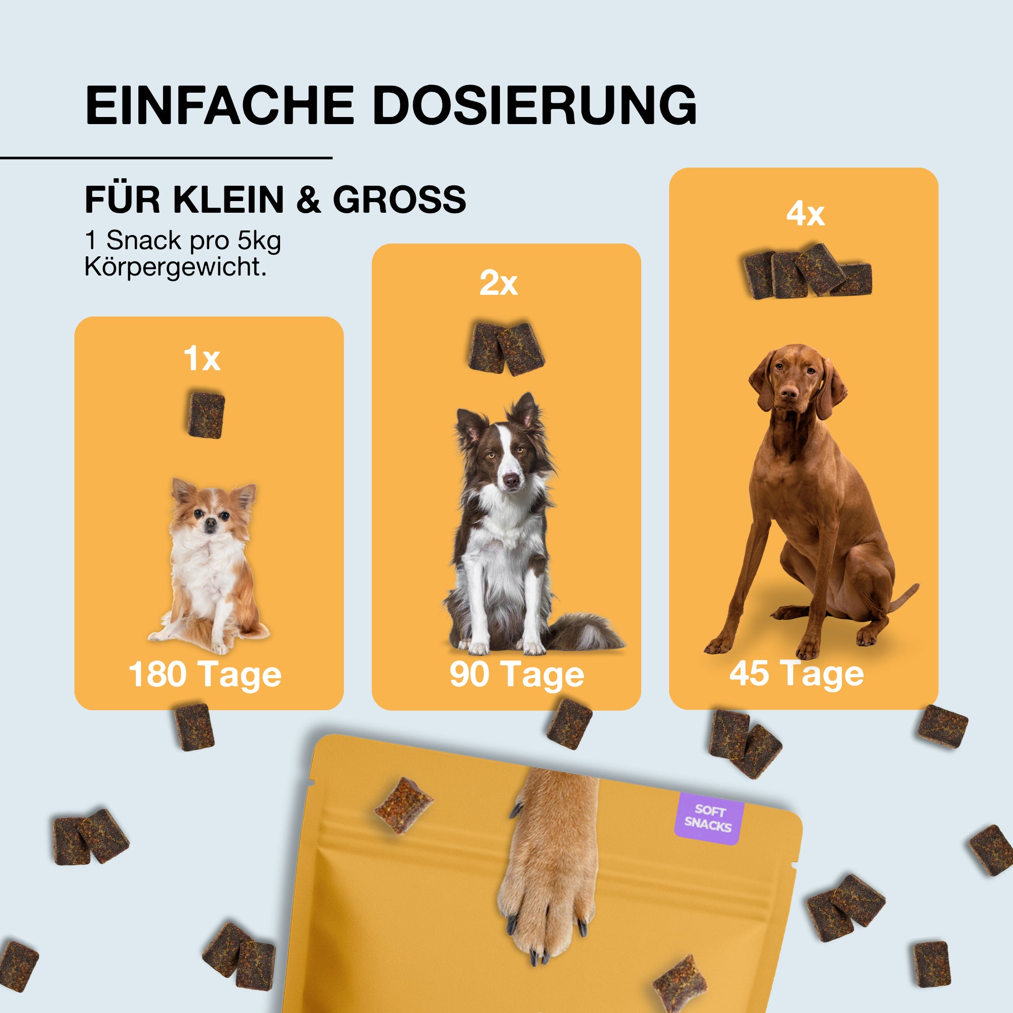 Paawy Gelenk-Aktiv Snacks – Gelenkschutz für Hunde – Mit Grünlippmuschel, Glucosamin & MSM - 180 Stk. pro Packung